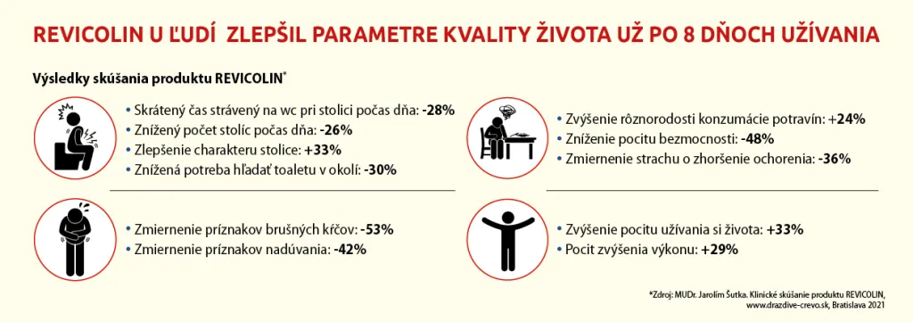REVICOLIN štúdia