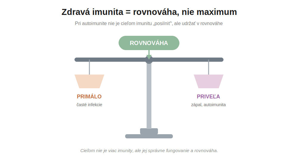zdravá imunita = rovnováha