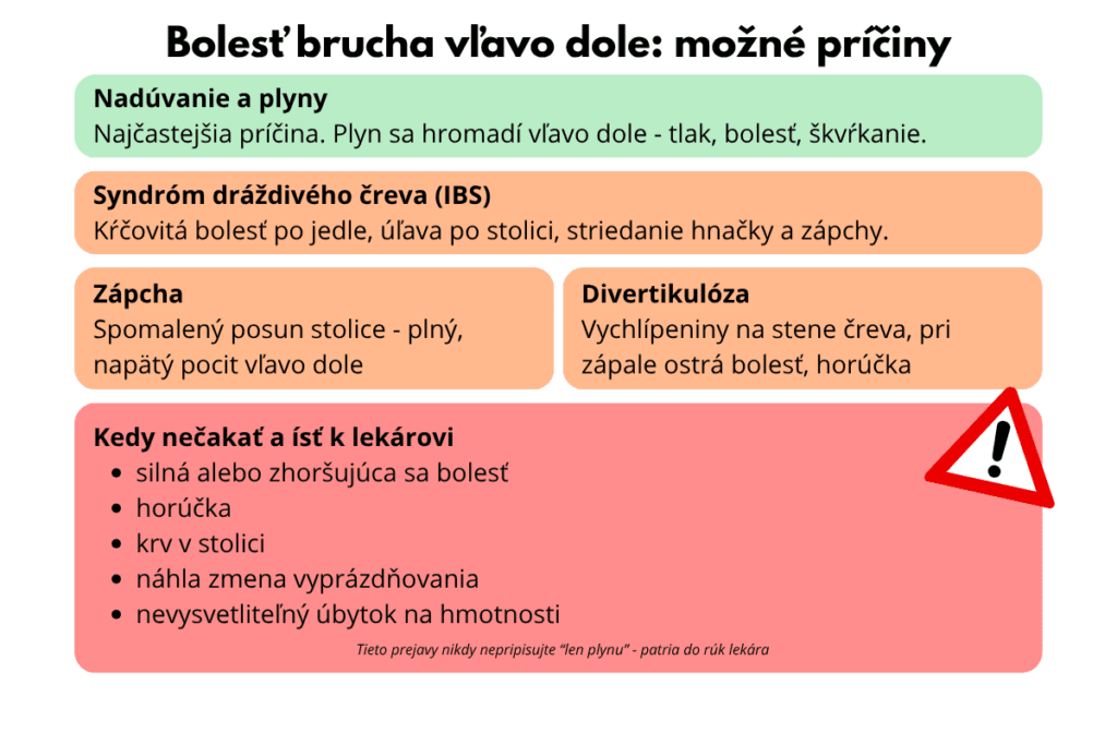 bolesť brucha vľavo dole: možné príčiny