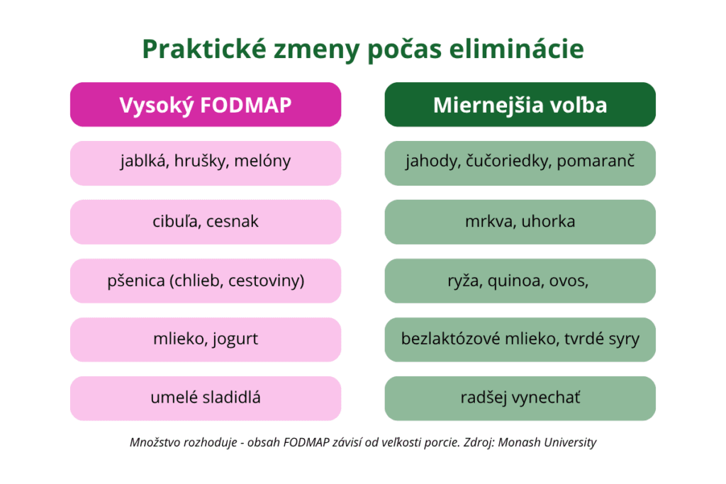 Praktické zmeny počas eliminácie