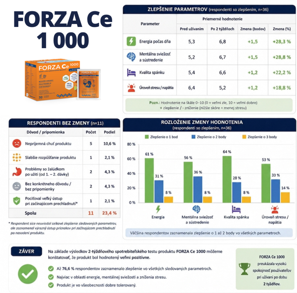 spotrebitelský test - forza ce